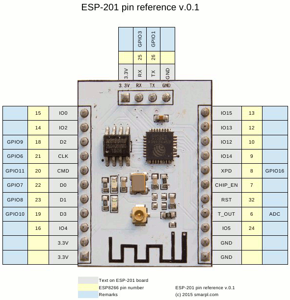 ESP8266-ESP-201-pin-reference-v01.png