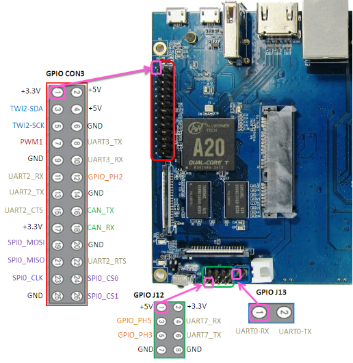 GPIO 2.png